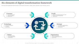 Digital Transformation Framework Powerpoint Ppt Template Bundles