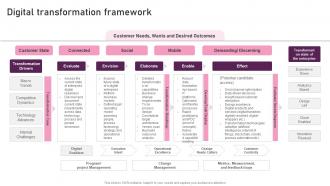 Digital Transformation Framework Reimagining Business In Digital Age Ppt File Slides