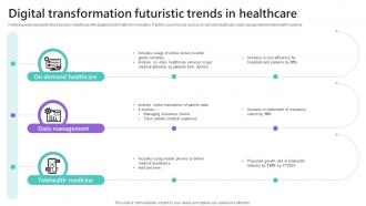 Digital Transformation Futuristic Trends In Healthcare