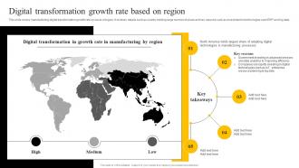 Digital Transformation Growth Rate Based On Region Enabling Smart Production DT SS