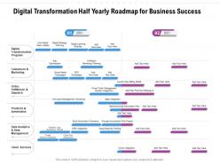 Digital Transformation Half Yearly Roadmap For Business Success