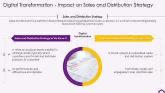 Digital Transformation Impact On Sales And Distribution Strategy Training Ppt