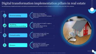 Digital Transformation Implementation Pillars In Real Estate