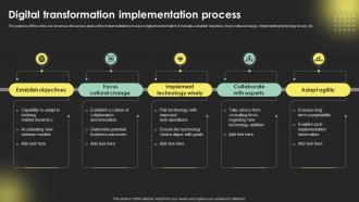 Digital Transformation Implementation ProceSS Digital Transformation Strategies Strategy SS