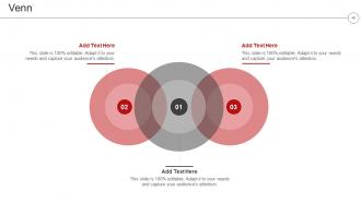 Digital Transformation In A Banking And Financial Services Company Case Competition Complete Deck