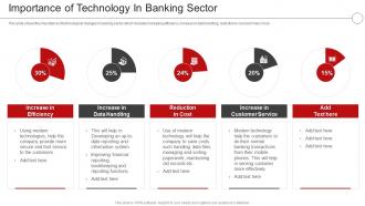 Digital Transformation In A Banking And Importance Of Technology In Banking Sector