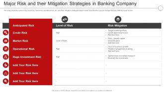 Digital Transformation In A Banking And Major Risk And Mitigation Strategies Banking Company