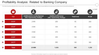 Digital Transformation In A Banking And Profitability Analysis Related To Banking Company