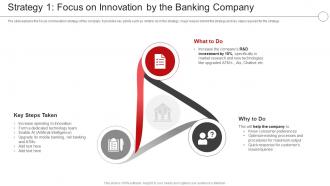 Digital Transformation In A Banking And Strategy 1 Focus On Innovation By The Banking Company