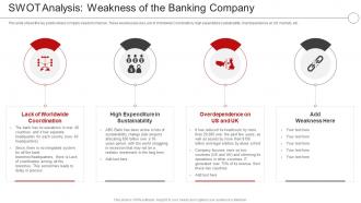 Digital Transformation In A Banking And Weakness Of The Banking Company