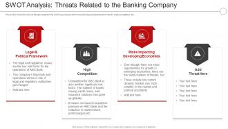 Digital Transformation In A Banking Financial Analysis Threats Related To The Banking Company