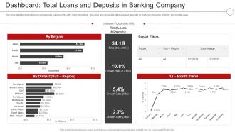 Digital Transformation In A Banking Financial Dashboard Snapshot Total Loans And Deposits Banking