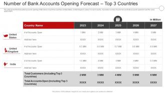 Digital Transformation In A Banking Number Of Bank Accounts Opening Forecast Top 3 Countries
