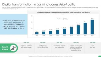 Digital Transformation In Banking Across Asia Pacific Digital Transformation In Banking DT SS