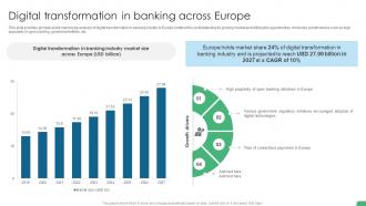Digital Transformation In Banking Across Europe Digital Transformation In Banking DT SS