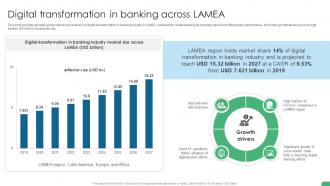 Digital Transformation In Banking Across Lamea Digital Transformation In Banking DT SS