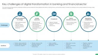 Digital Transformation In Banking And Financial Services For Seamless Customer Experience DT CD Downloadable Images