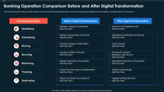 Digital Transformation In Banking Powerpoint Ppt Template Bundles