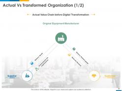 Digital transformation in business powerpoint presentation slides