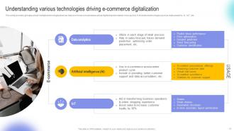 Digital Transformation In E Commerce To Revolutionize Customer Experience DT CD Content Ready Downloadable