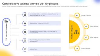 Digital Transformation In E Commerce To Revolutionize Customer Experience DT CD Attractive Downloadable