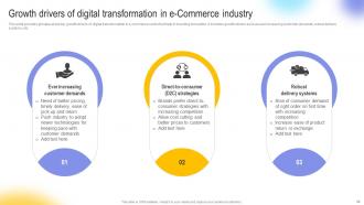 Digital Transformation In E Commerce To Revolutionize Customer Experience DT CD Adaptable Downloadable