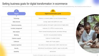 Digital Transformation In E Commerce To Revolutionize Customer Experience DT CD Unique Customizable
