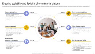 Digital Transformation In E Commerce To Revolutionize Customer Experience DT CD Compatible Customizable