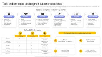 Digital Transformation In E Commerce To Revolutionize Customer Experience DT CD Interactive Customizable