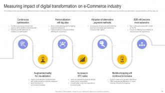 Digital Transformation In E Commerce To Revolutionize Customer Experience DT CD Images Compatible