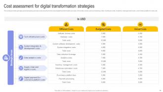 Digital Transformation In E Commerce To Revolutionize Customer Experience DT CD Editable Compatible