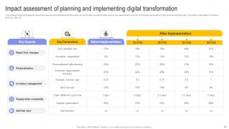 Digital Transformation In E Commerce To Revolutionize Customer Experience DT CD Downloadable Compatible