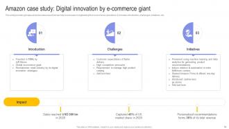 Digital Transformation In E Commerce To Revolutionize Customer Experience DT CD Impressive Compatible