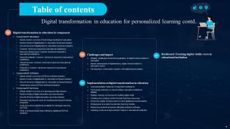 Digital Transformation In Education For Personalized Learning DT CD Designed Pre-designed