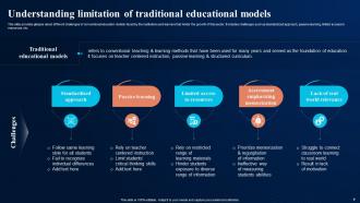 Digital Transformation In Education For Personalized Learning DT CD Visual Pre-designed