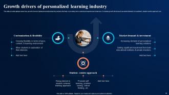 Digital Transformation In Education For Personalized Learning DT CD Editable