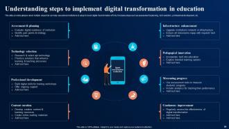 Digital Transformation In Education For Personalized Learning DT CD Template Slides