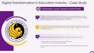 Digital Transformation In Education Industry Case Study Training Ppt