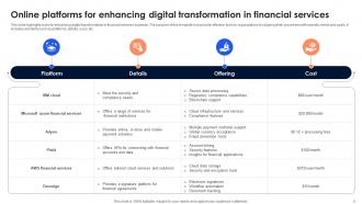Digital Transformation In Financial Services Powerpoint Ppt Template Bundles Content Ready Idea