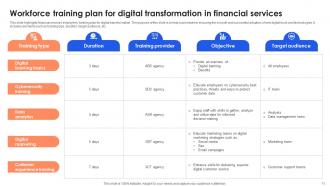 Digital Transformation In Financial Services Powerpoint Ppt Template Bundles Compatible Idea