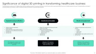 Digital Transformation In Healthcare Powerpoint Ppt Template Bundles Researched Unique