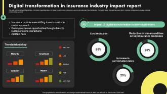 Digital Transformation In Insurance Industry Deployment Of Digital Transformation In Insurance