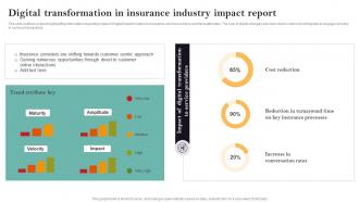 Digital Transformation In Insurance Industry Impact Guide For Successful Transforming Insurance