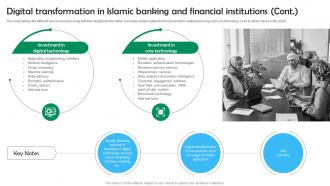Digital Transformation In Islamic Banking And Financial Shariah Based Banking Ppt Pictures Fin SS V Visual Colorful