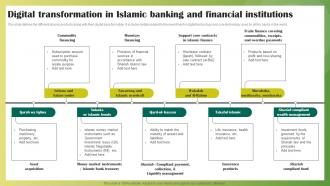 Digital Transformation In Islamic Banking Ethical Banking Fin SS V
