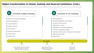 Digital Transformation In Islamic Banking Ethical Banking Fin SS V Graphical Attractive