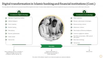 Digital Transformation In Islamic Banking Halal Banking Fin SS V Customizable Engaging