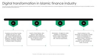 Digital Transformation In Islamic Finance Everything You Need To Know About Islamic Fin SS V