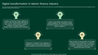Digital Transformation In Islamic Finance Industry A Complete Understanding Fin SS V