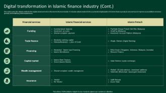 Digital Transformation In Islamic Finance Industry A Complete Understanding Fin SS V Content Ready Appealing
